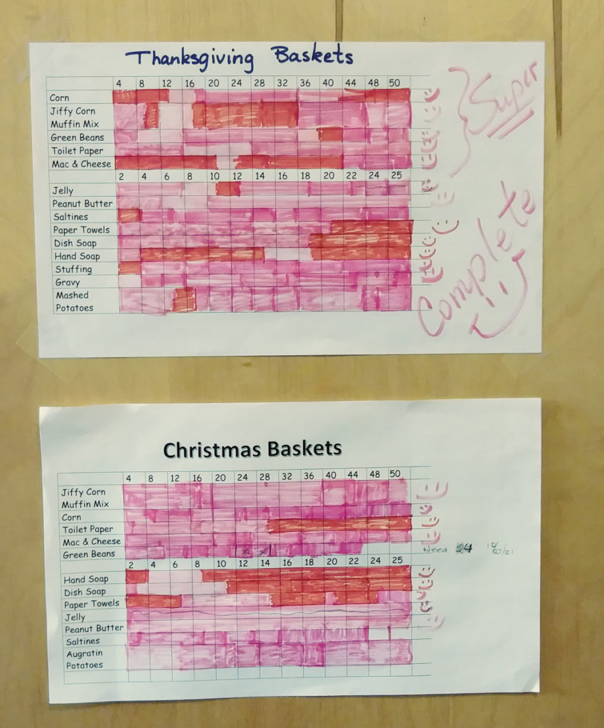 Tally sheets for Thanksgiving and Christmas Baskets